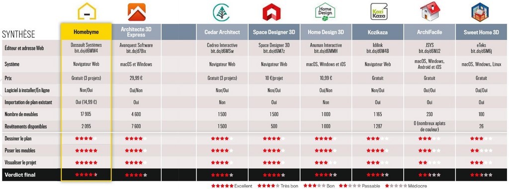 Comparatif_01Net_201803